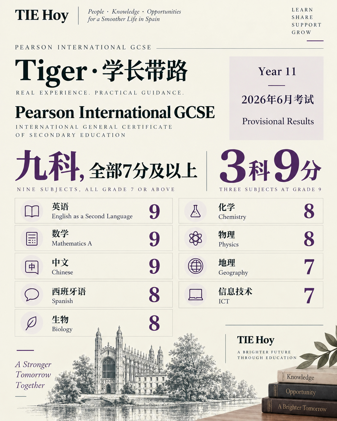 Tiger 的 Year 11毕业考试成绩摘要